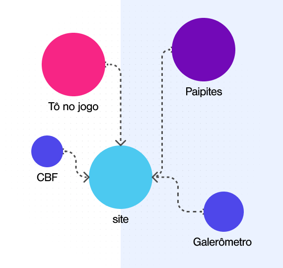 Imagem relativa a hierarquia e comunicação.